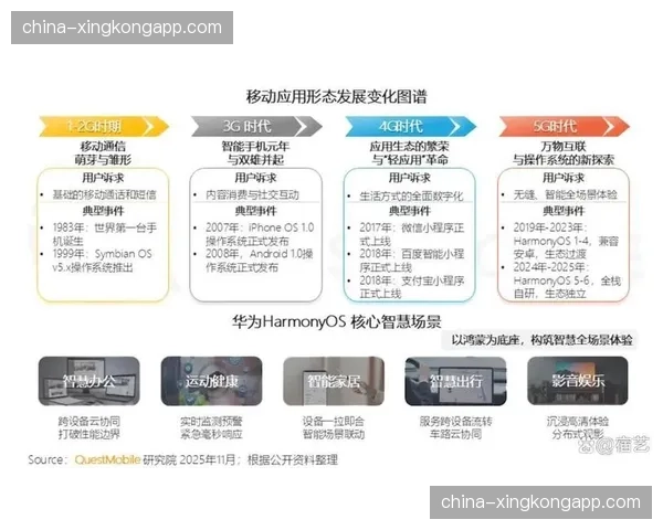异地联动分发体系于系统重构期内完成更新，形成了跨平台协作的价值新范式